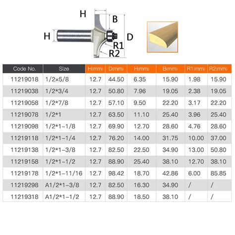 Router Bit Size Chart