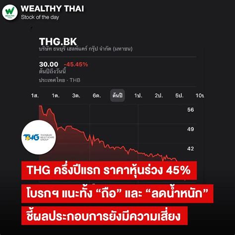 [wealthy Thai] Thg ครึ่งปีแรก ราคาหุ้นร่วง 45 โบรกฯ แนะทั้ง “ถือ” และ “ลดน้ำหนัก” ชี้ผล