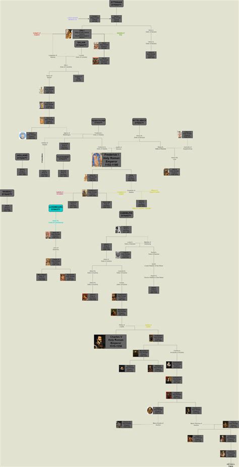 Holy Roman Emperors Family Tree : r/UsefulCharts