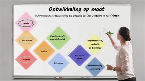 Onderwijs Ontwikkeling Op Maat By Tom Jansma On Prezi