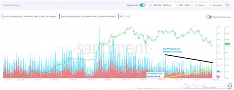 Bitcoin Bullenmarkt Vorbei Analysten Nehmen Stellung