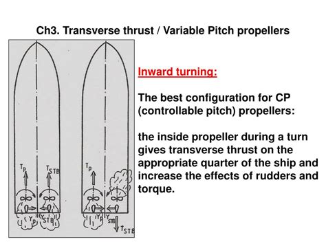 Ppt Chapter 3 The Propeller Powerpoint Presentation Free Download