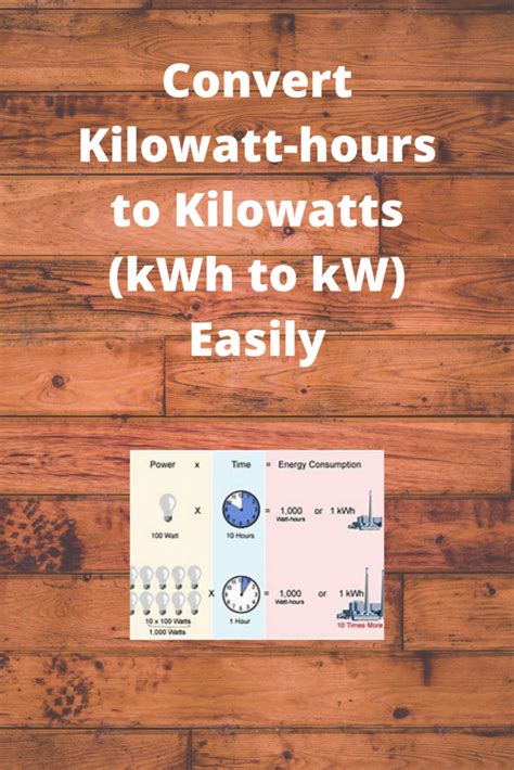 Convert Kilowatt Hours To Kilowatts KWh To KW Easily Easy Rapid Calcs