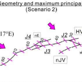 Fig5.9. The fault model for the 1992 Landers earthquake and the ...