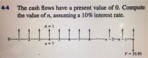 Solved The Cash Flows Have A Present Value Of 0 Compute The