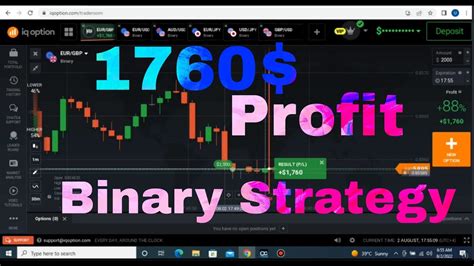 Iq Option Strategy Iq Option Live Trading Accountiq Option Wining