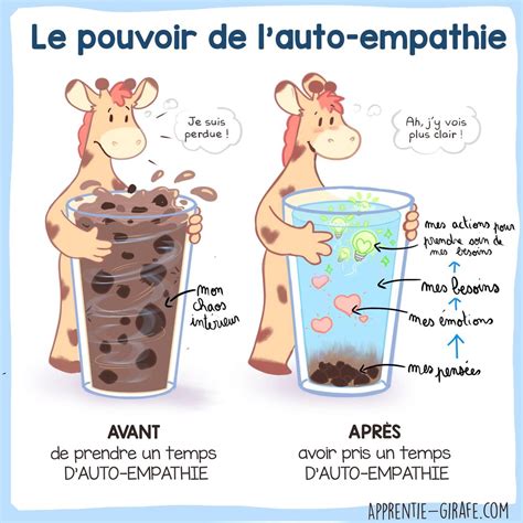 Le Pouvoir De Lauto Empathie Apprentie Girafe