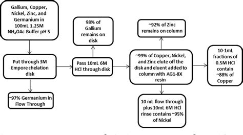 Figure From Feasibility Of Isotope Harvesting At A Projectile