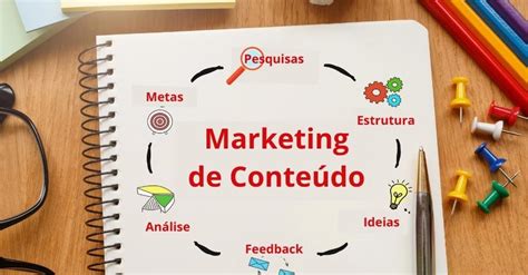 O Que é Marketing De Conteúdo Descubra As Vantagens Dessa Estratégia