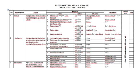 Contoh Program Kerja 5 Tahunan Tk Imagesee