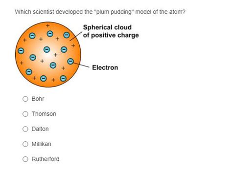 Millikan Atomic Model