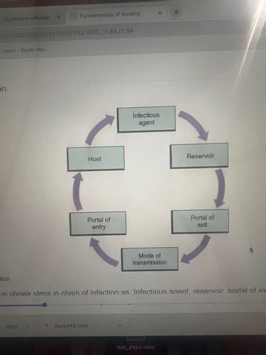 Infection Prevention And Control Flashcards Quizlet