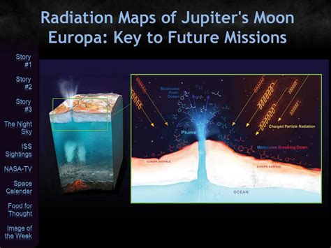 Space News Update July In The News Departments Story Ppt