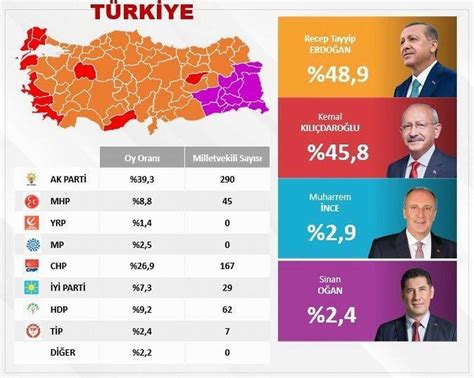 81 ildeki son seçim anketi açıklandı Kanal Maraş