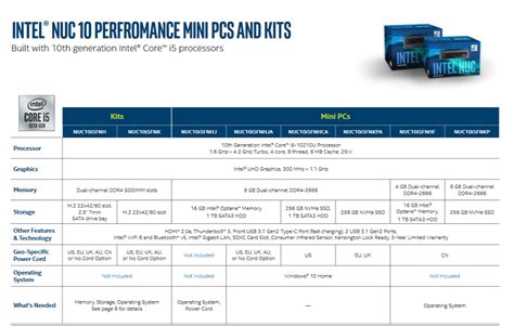 Intel debuts its new NUC 10 Performance series - NotebookCheck.net News