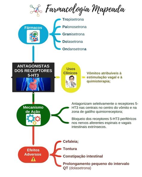 Arriba 97 Imagen Mapa Mental De Farmacologia Abzlocalmx