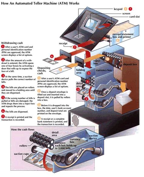 Automated Teller Machine Britannica