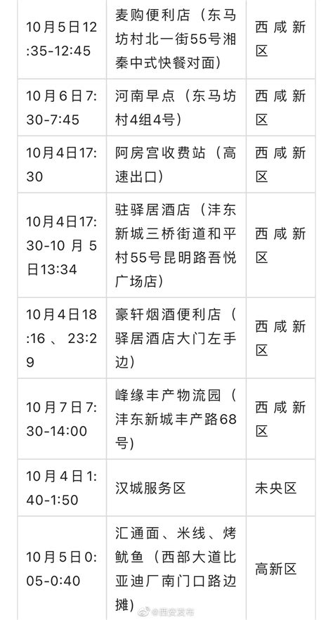 轨迹公布！西安新增17例感染者 其中15例为省外来陕返陕人员 新闻频道 央视网