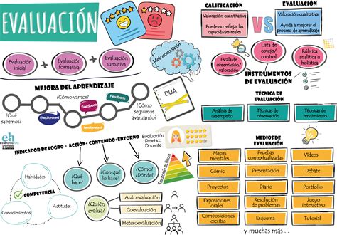 Infograf A Evaluaci N Estefan A Hita