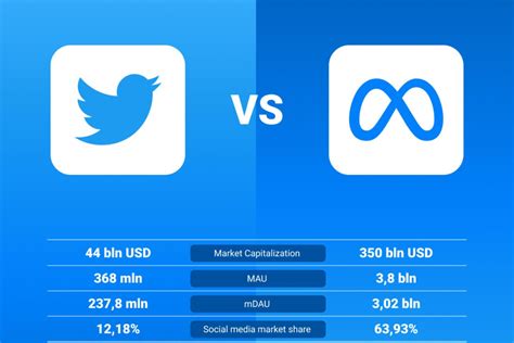 Threads Meta Platforms Lança Desafio Ao Twitter