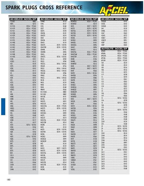 Briggs Stratton Spark Plug Cross Reference Chart - Chart Walls