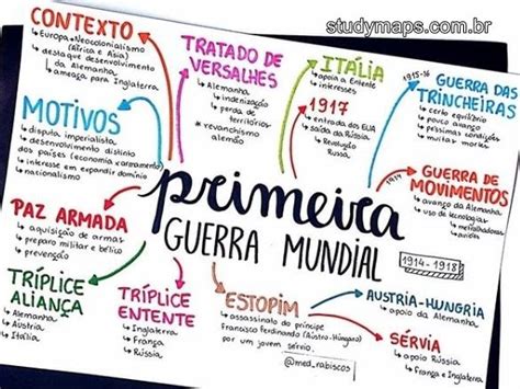 View Primera Guerra Mundial Mapa Mental Tips Maria