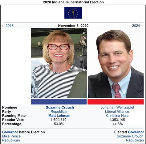 2020 Gubernatorial Elections Timeline 29 4m R Alternatehistory