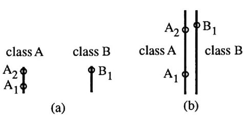 Figure 1 From A Weighted Probabilistic Neural Network Semantic Scholar