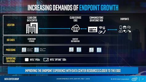 Intel Launches New Xeon D Series Lineup Up To Avx Capable