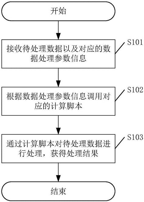 一种数据处理方法、装置、设备及计算机可读存储介质与流程