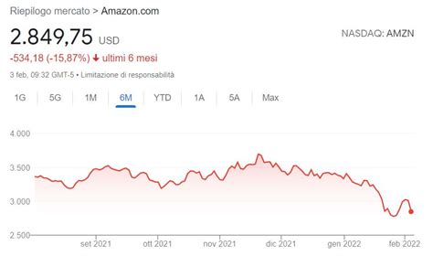 Come Comprare Azioni Amazon Quotazione Analisi E Previsioni