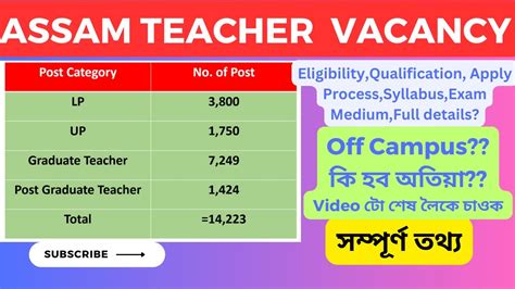 Tet Cum Recruitment Test High School Higher Secondary Tet Vacancy