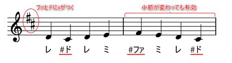 【楽譜の読み方】シャープ・フラット・ナチュラルの意味｜詳しく図解｜えすたの合唱ノート