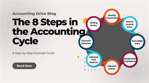 The Steps In The Accounting Cycle A Step By Step Example Guide