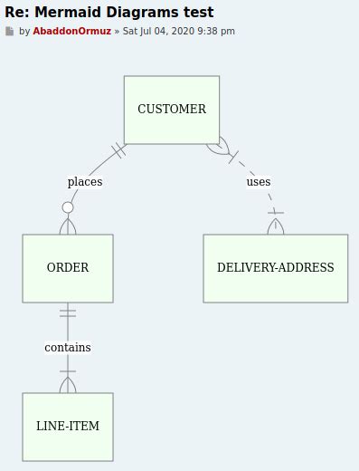 12+ Mermaid Class Diagram | Robhosking Diagram