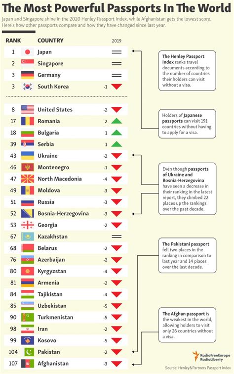 Strongest Passports In The World 2024 Lotty Riannon