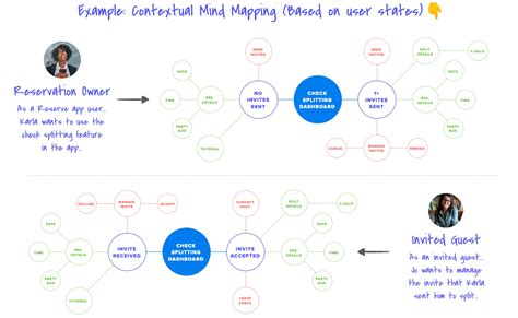 Scenarios And Task Flows Aligning Design With User Behavior Ux Collective