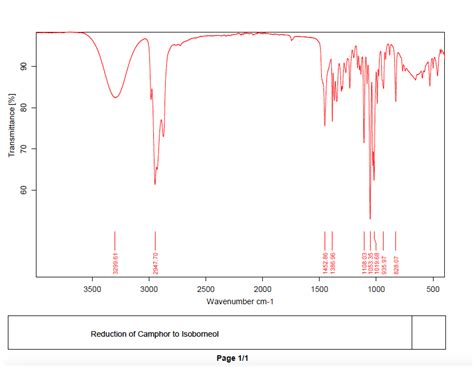 Using The Ir Spectrum And Analyze The Nmr Spectrum For The Course Hero