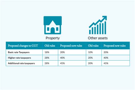 Will Capital Gains Tax Rate Increase In 2021 Herminia Haney