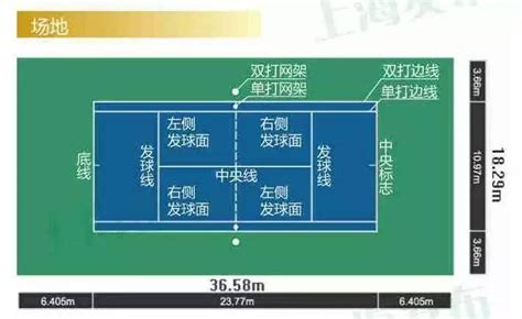 几张图读懂网球规则