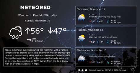 Kendall, WA Weather 14 days - Meteored