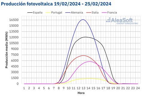 Retrato De Empresa Aleasoft Energy Forecasting Pv Magazine Espa A