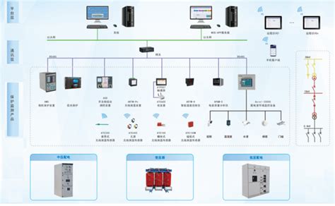 变电站综合自动化系统 知乎