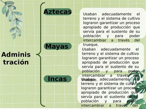 Administración de los Aztecas Mayas e Incas Josselyn Morales uDocz