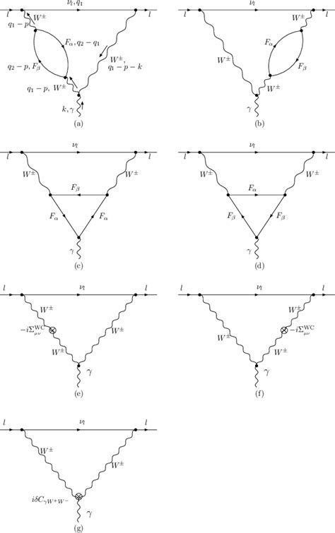 Figure 1 From Renormalization And Two Loop Electroweak Corrections To