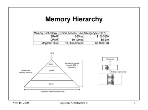 Ppt Machine Organization Cs Lecture Memory Hierarchy Design