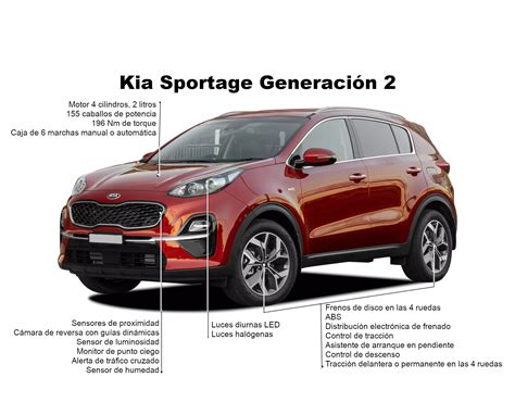 Kia Sportage Segunda Generación La SUV que más vende