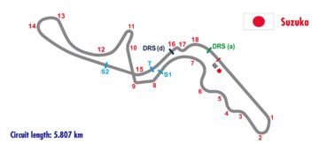 Suzuka Circuit (Race Track) | hobbyDB