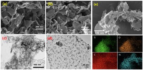 Nanomaterials Free Full Text Facile Fabrication Of Tio Quantum