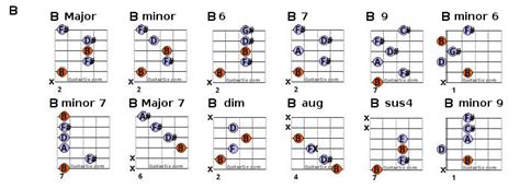 guitar chord chart